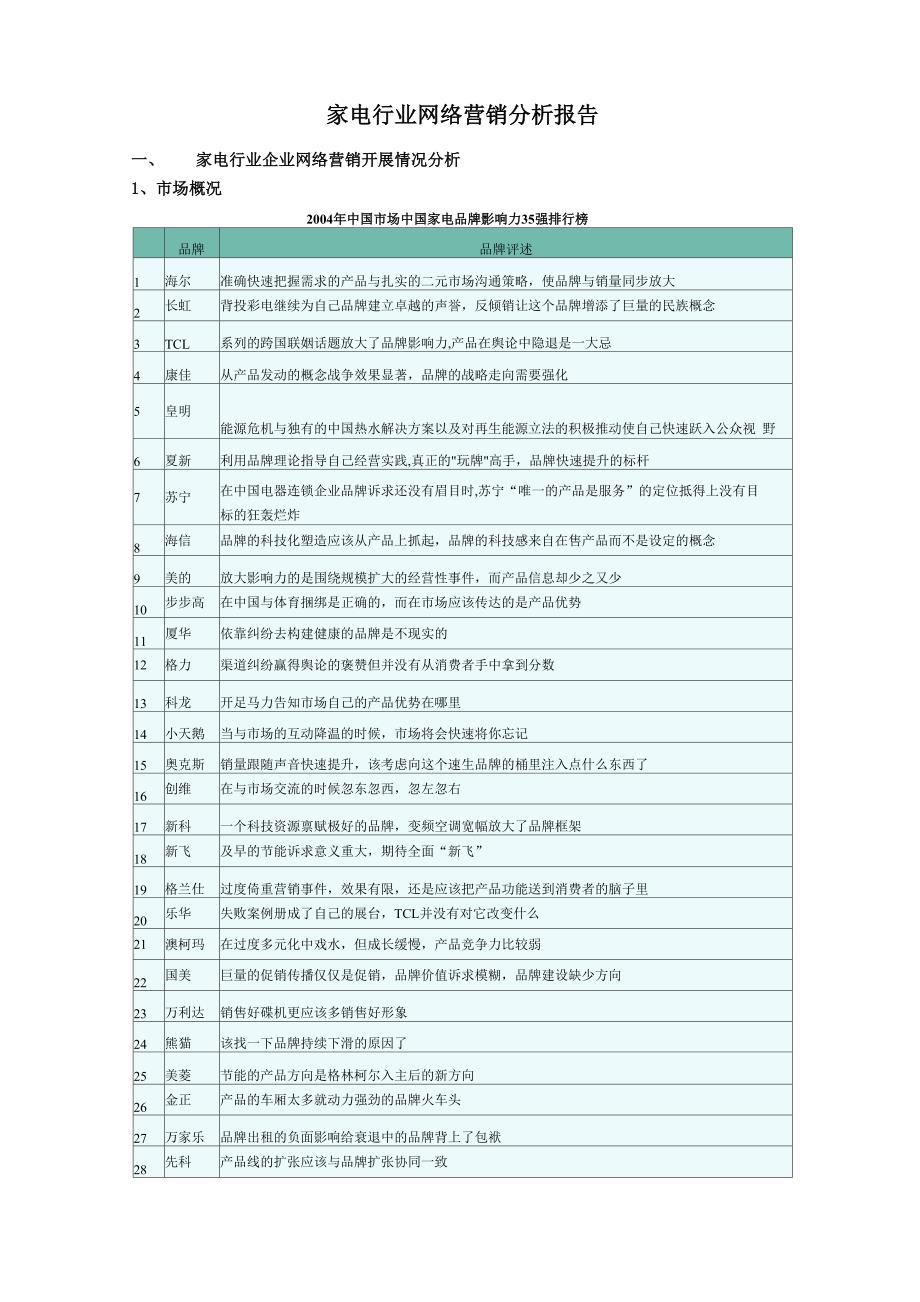 家电行业网络营销分析报告_第1页