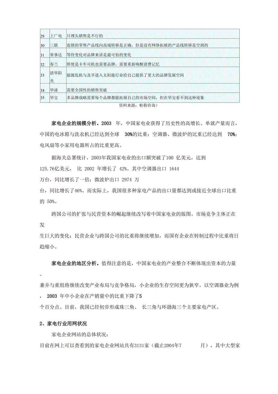 家电行业网络营销分析报告_第2页