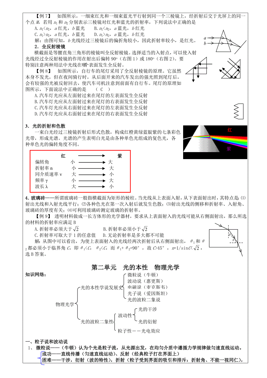 闽师堂教案之高考物理第一轮总复习光学_第4页