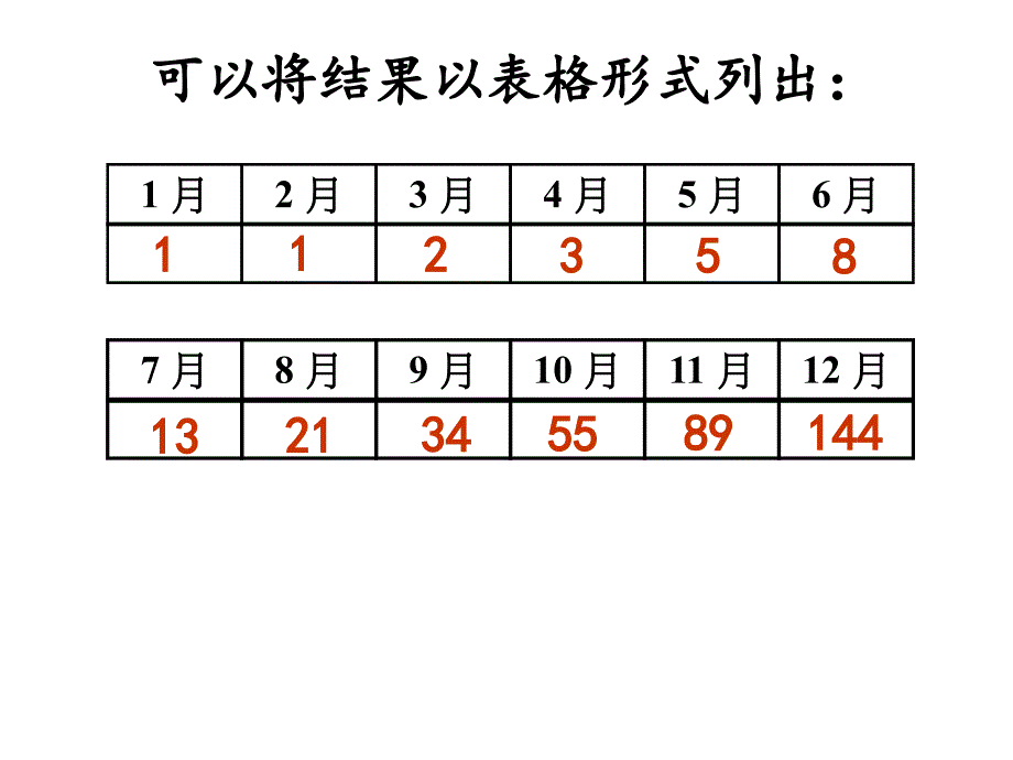 斐波那契数列_第4页