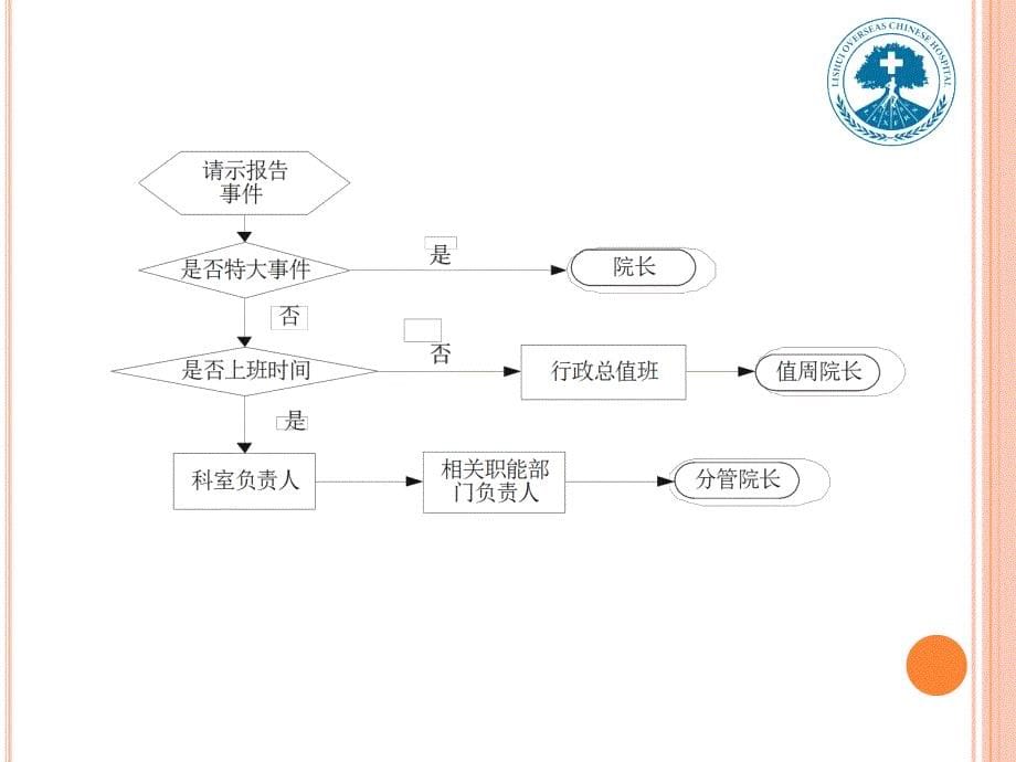 日常行政管理制度(PPT)_第5页