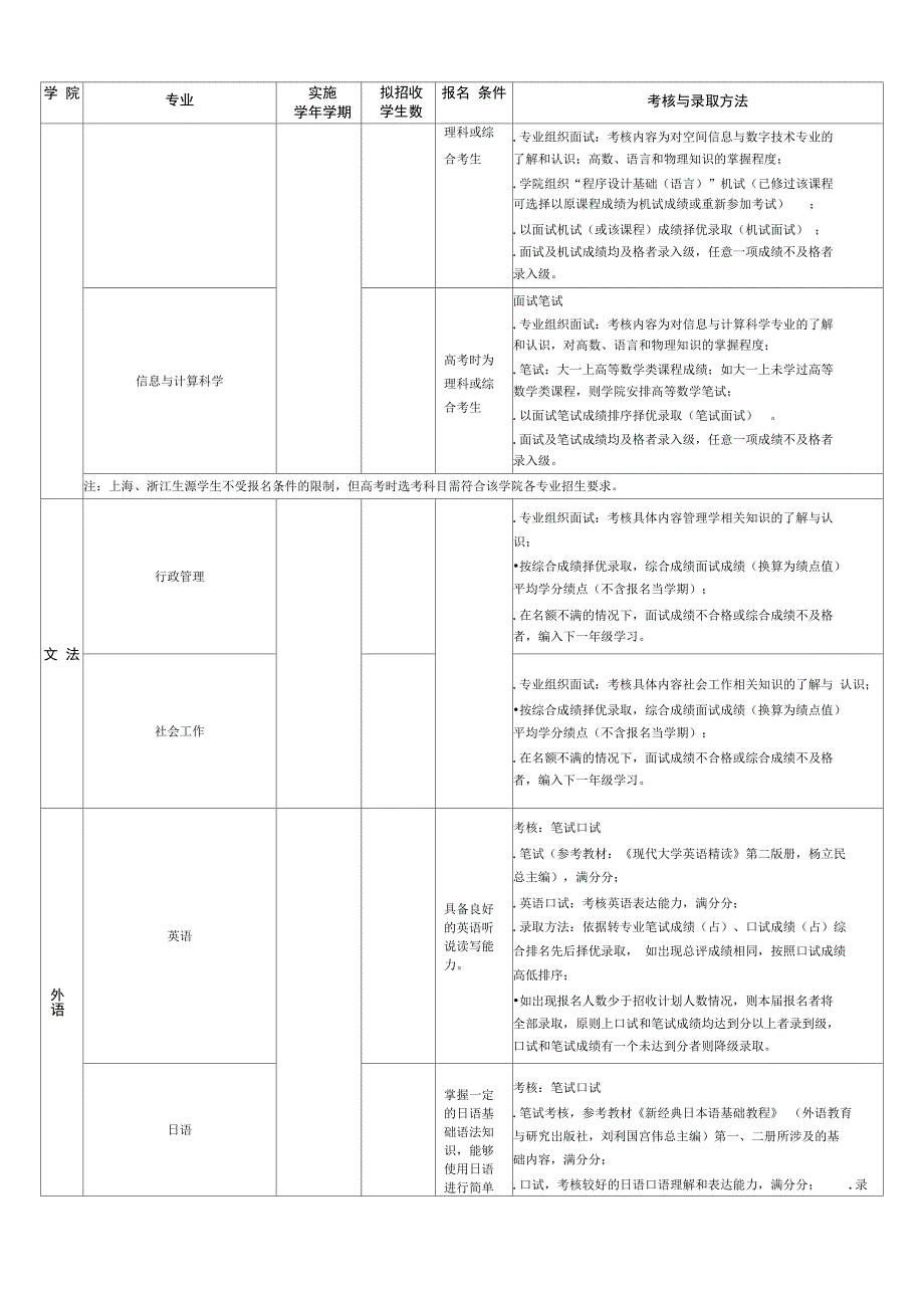 级本科生转专业实施方案_第4页