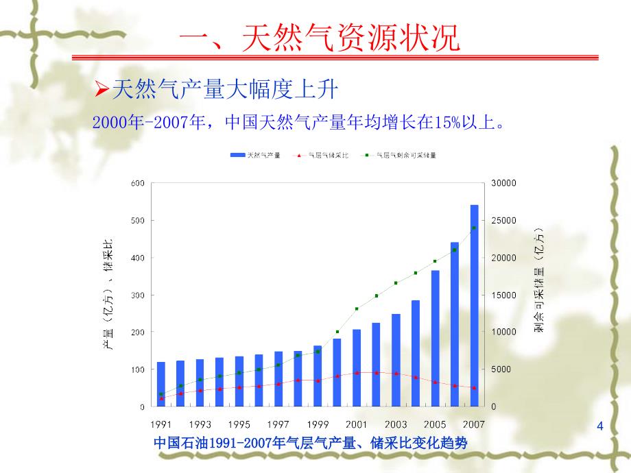 我国天然气发展状况_第4页