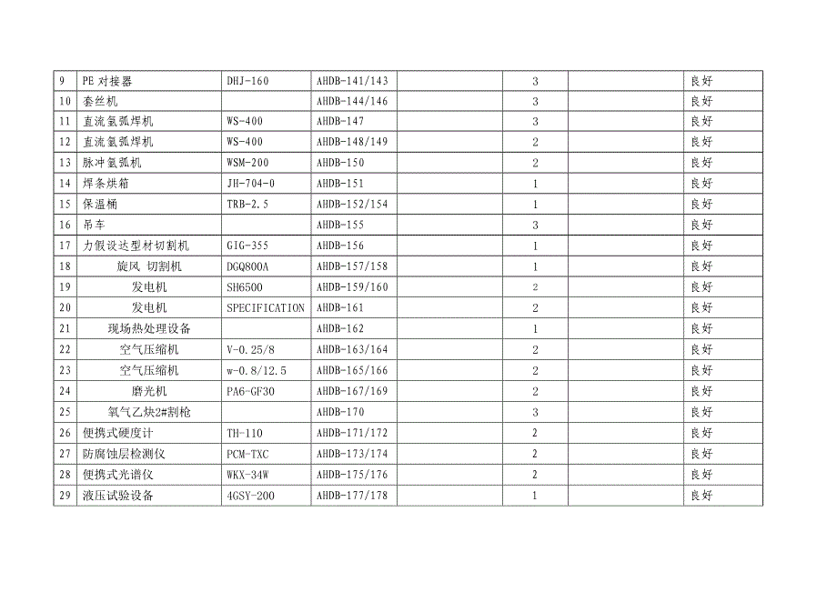 评审单位确认表1_第4页