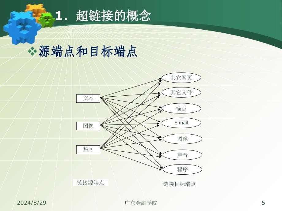 大学计算机ii课件第7次_第5页