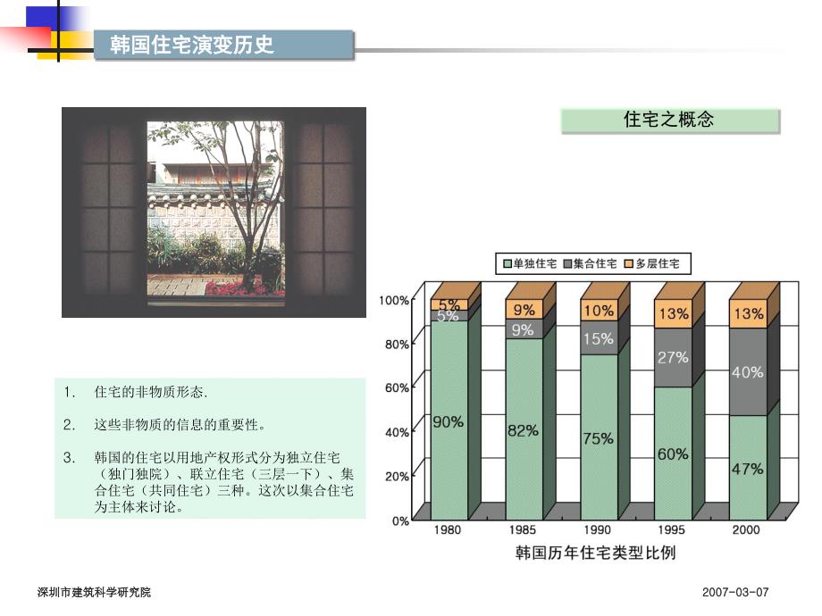 《韩国住宅KAP》PPT课件_第3页