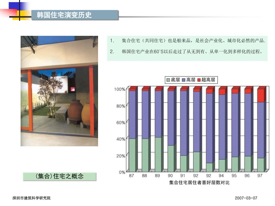 《韩国住宅KAP》PPT课件_第4页