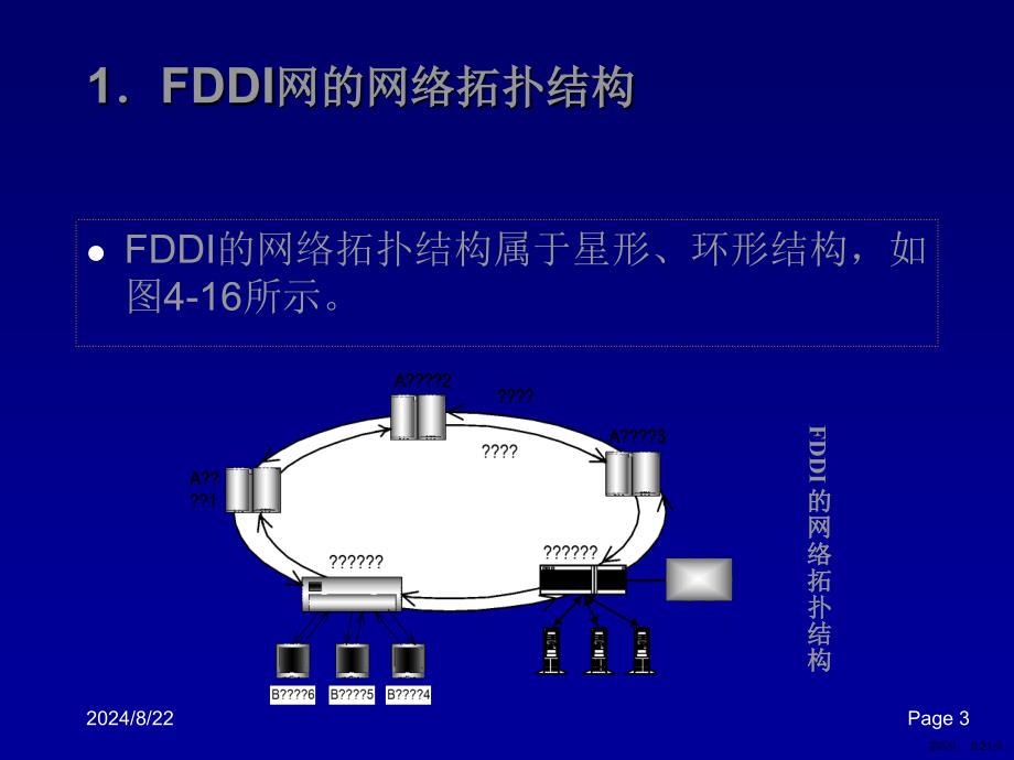 令牌环FDDI和无线局域网.课件_第3页