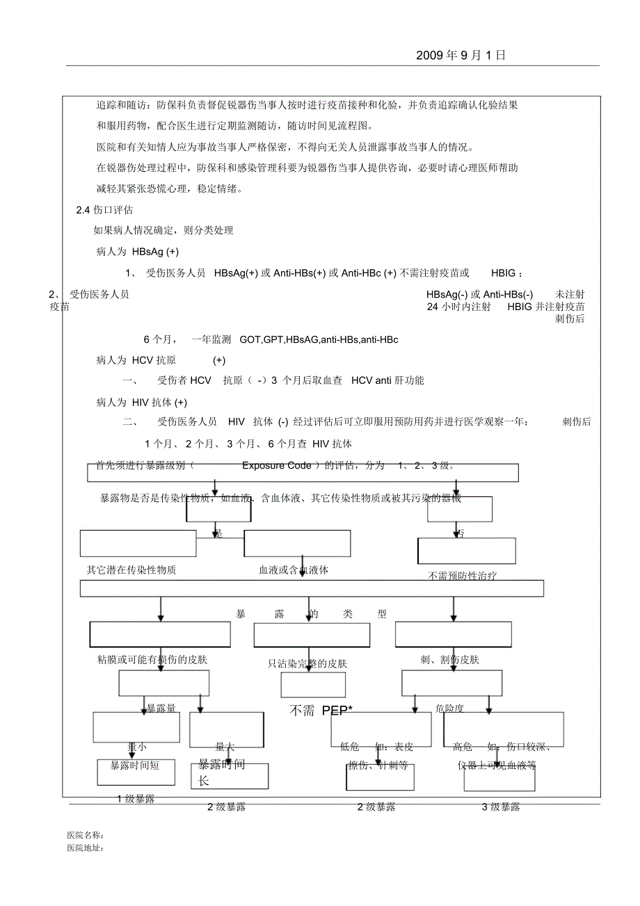 医务人员锐器伤处理的SOP_第2页