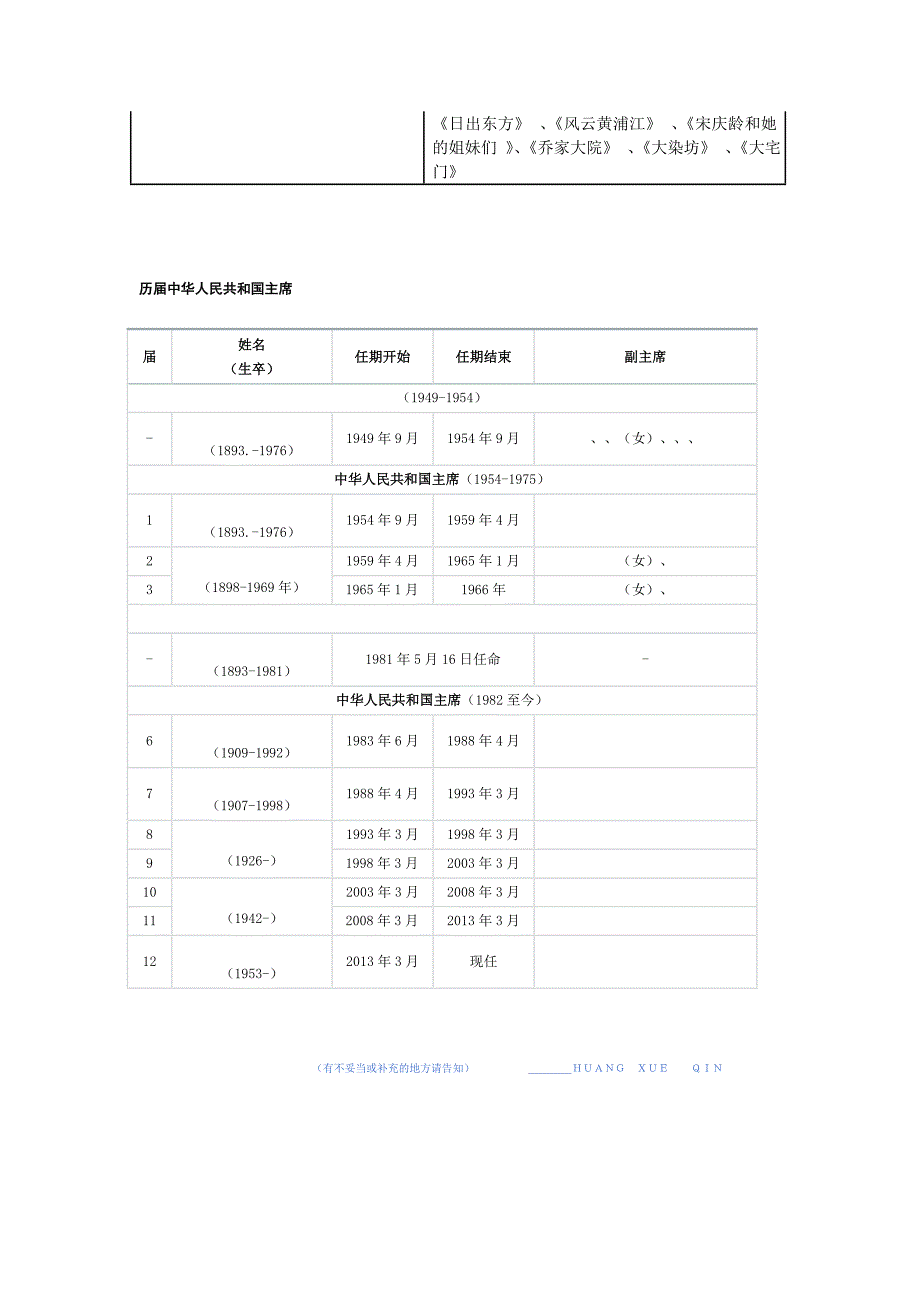 中国朝代历史表和拍成的中国历史电视剧(共4页)_第3页