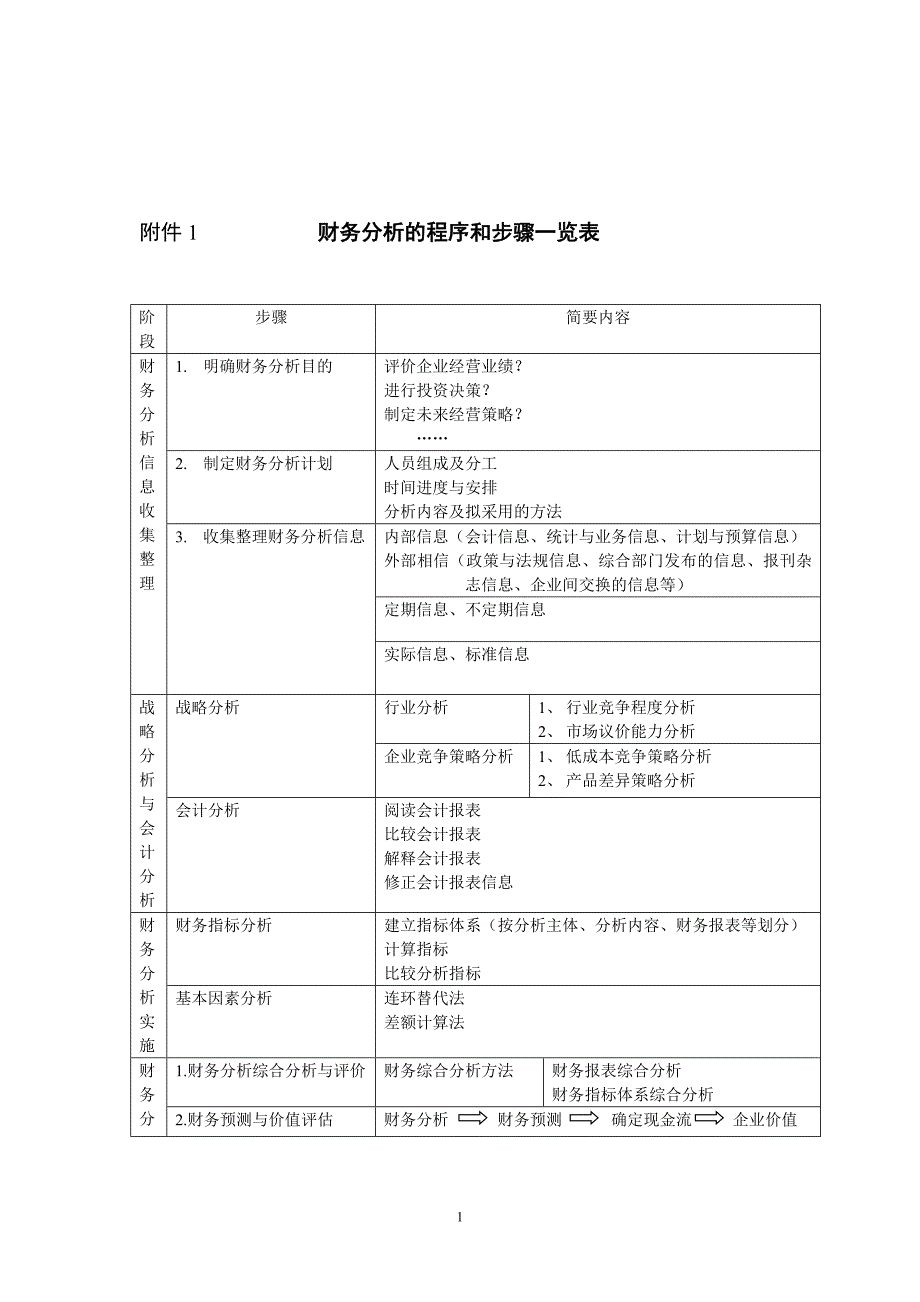 【管理精品】财务分析的程序和步骤_第1页