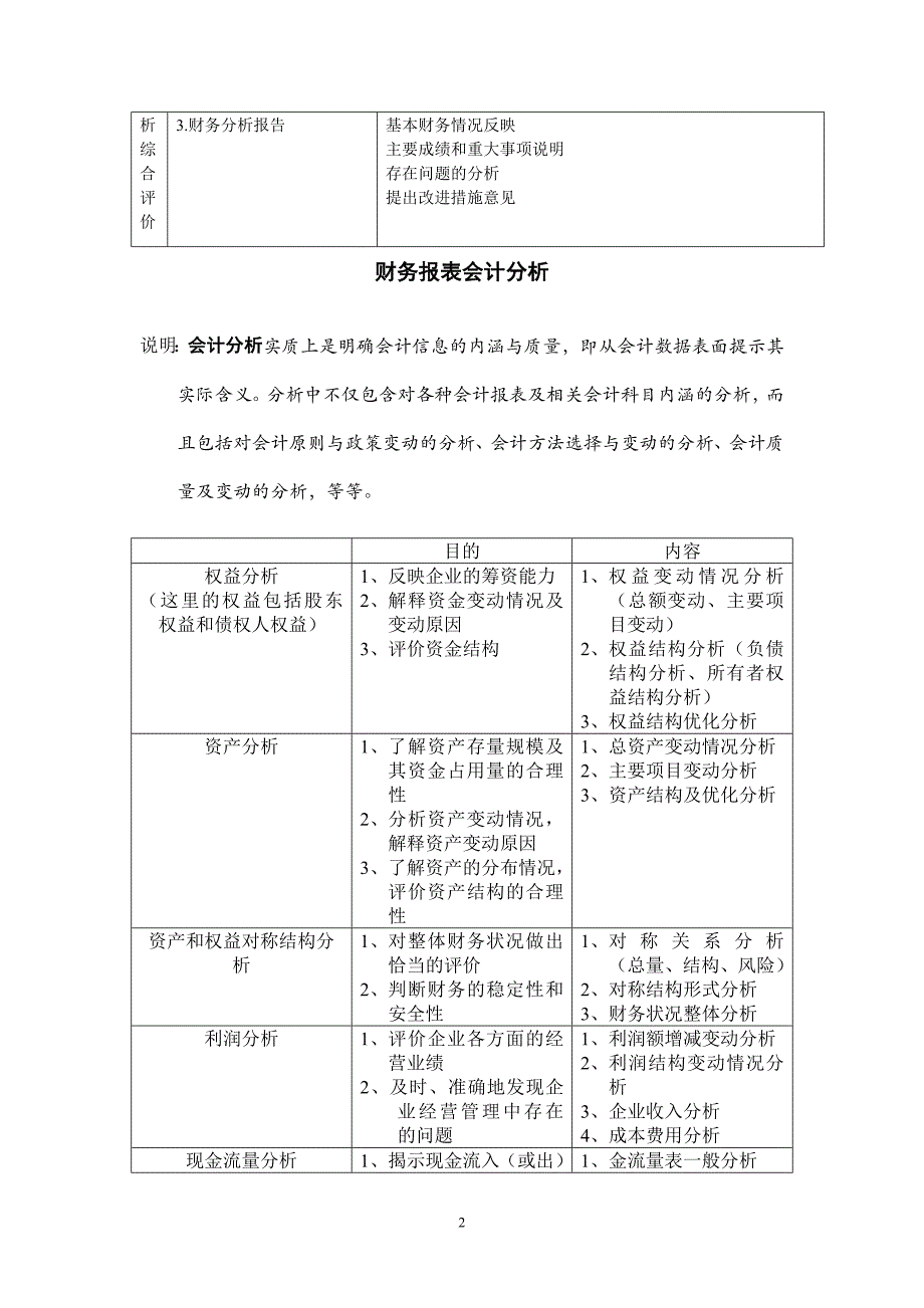 【管理精品】财务分析的程序和步骤_第2页