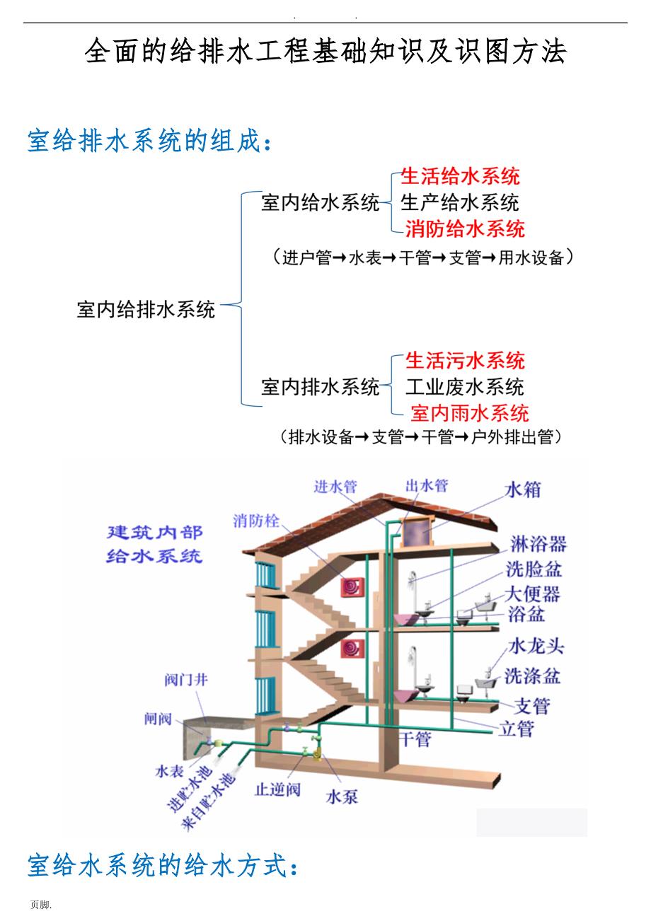 全面的给排水工程基础知识及识图方法_第1页