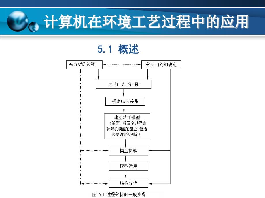 计算机在环境公益过程中的应用教学PPT_第3页