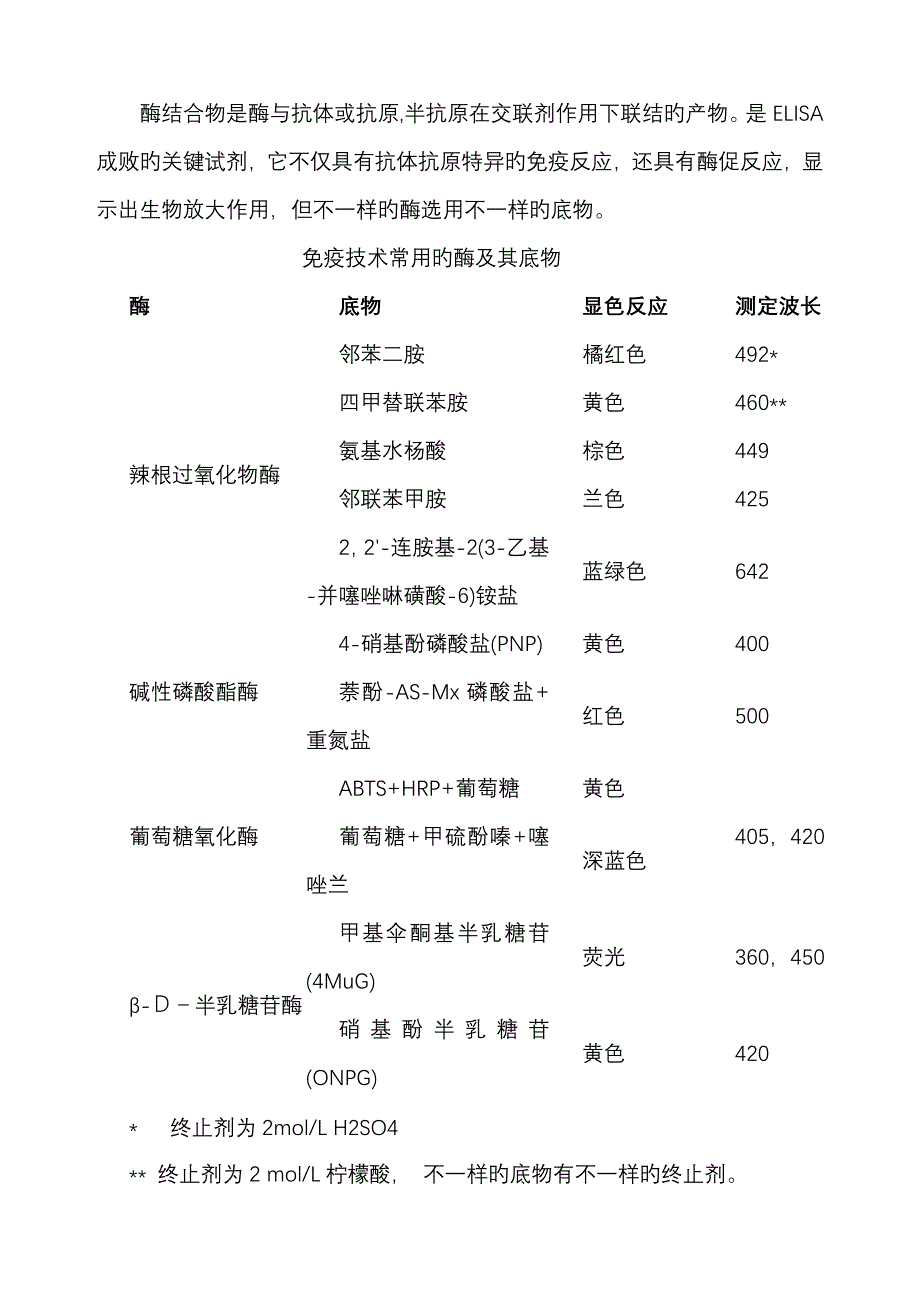 酶联免疫吸附实验ELISA操作规则新手适用_第2页