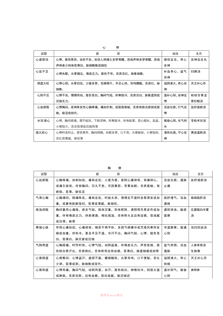 中医辨证论治99852_第4页