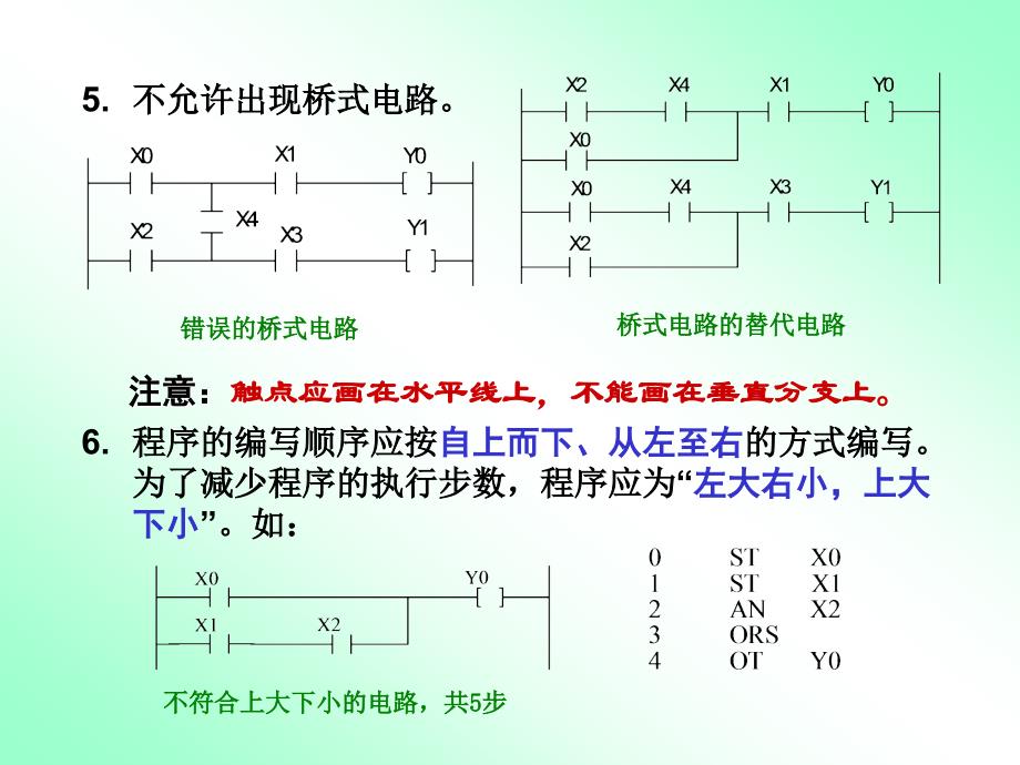 plc编程原则及应用实例.ppt_第3页