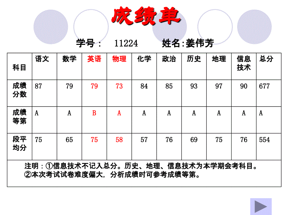 高一12班家长会_第3页