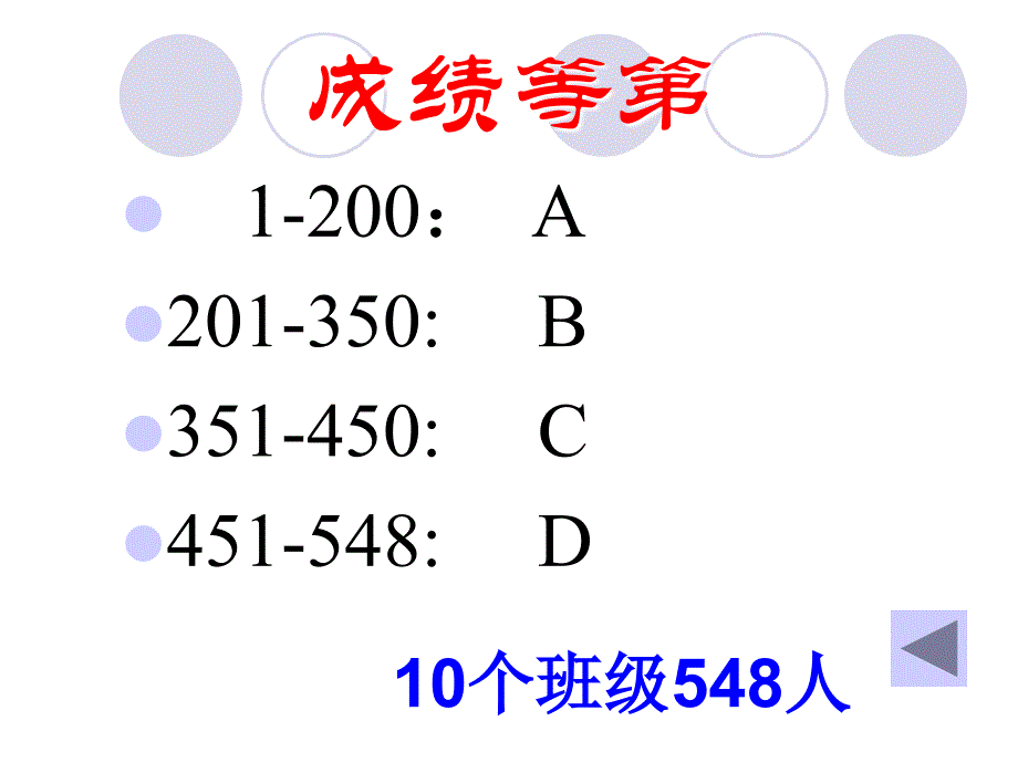 高一12班家长会_第4页