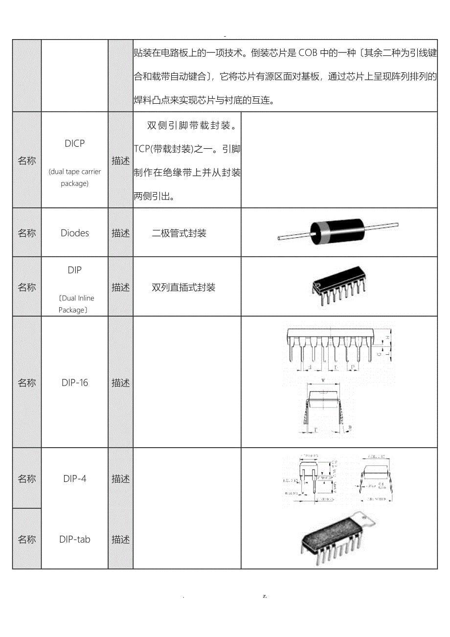 元器件封装大全_第5页