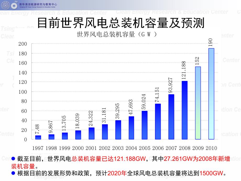 风电发展的思考倪院士课件_第3页