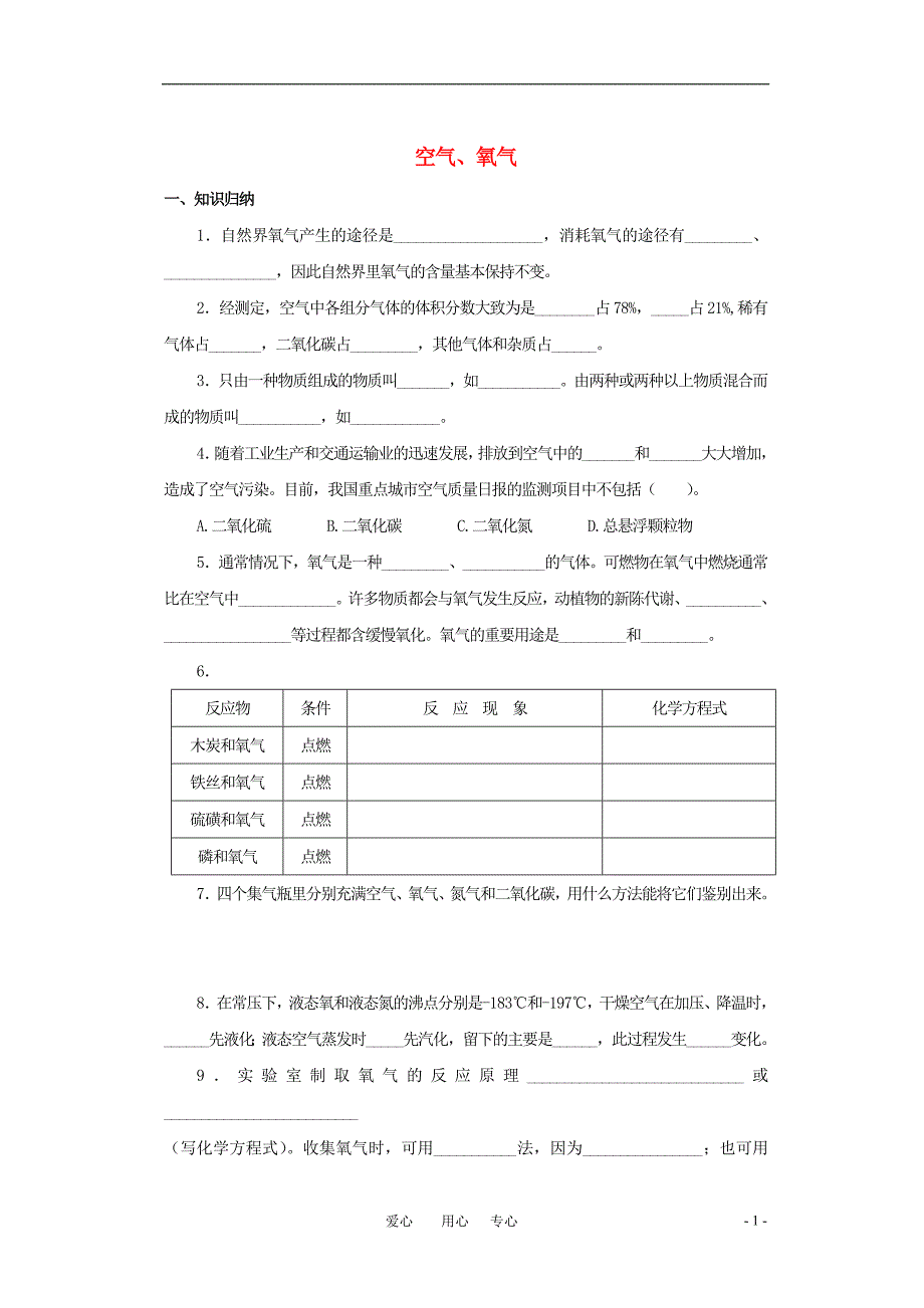 中考化学一轮复习 空气 氧气训练 沪科版_第1页