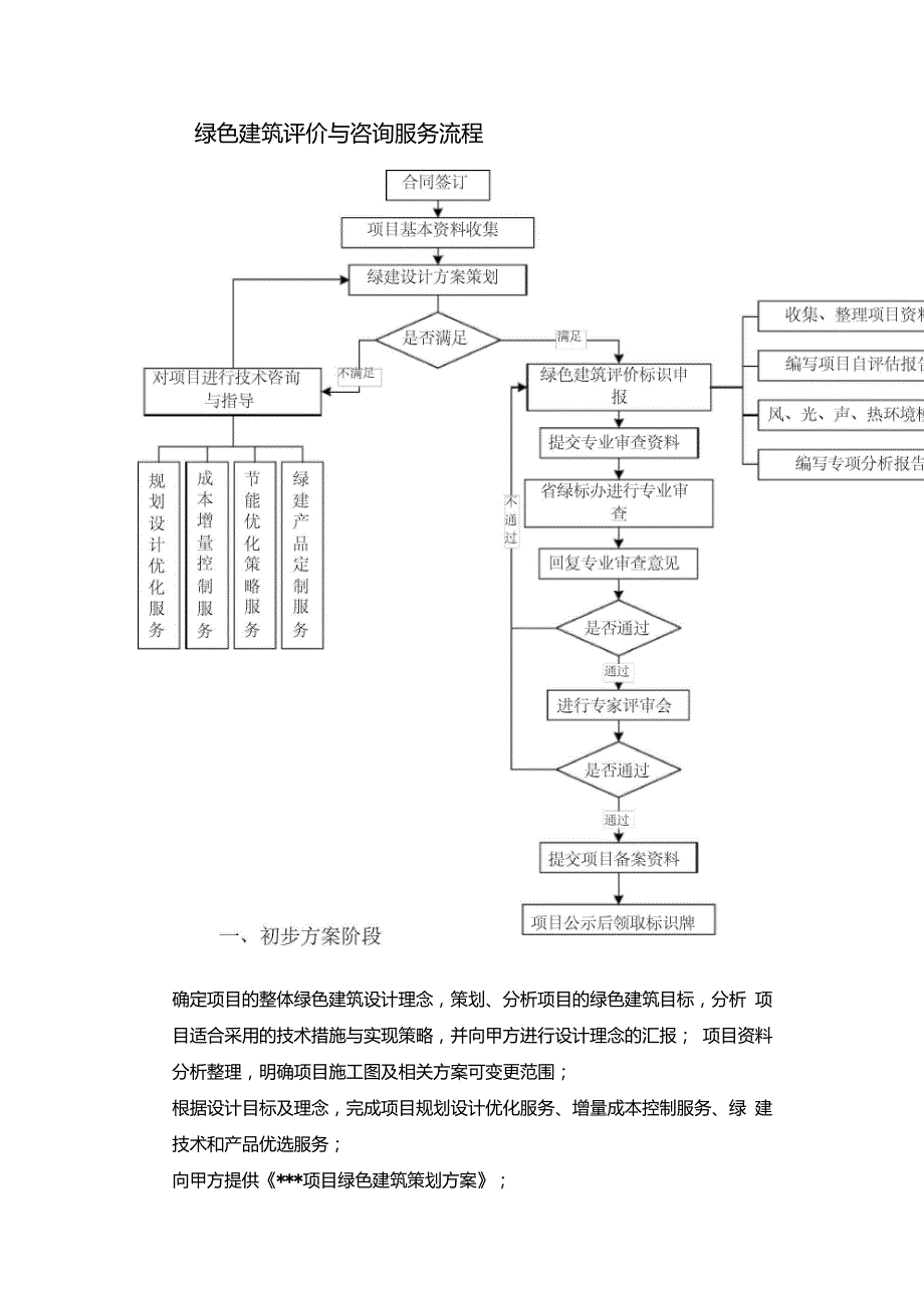 绿建咨询服务流程_第1页