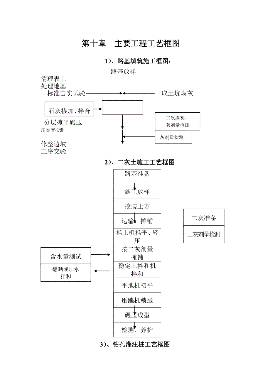 【管理精品】附件：NH-HA标工艺框_第1页