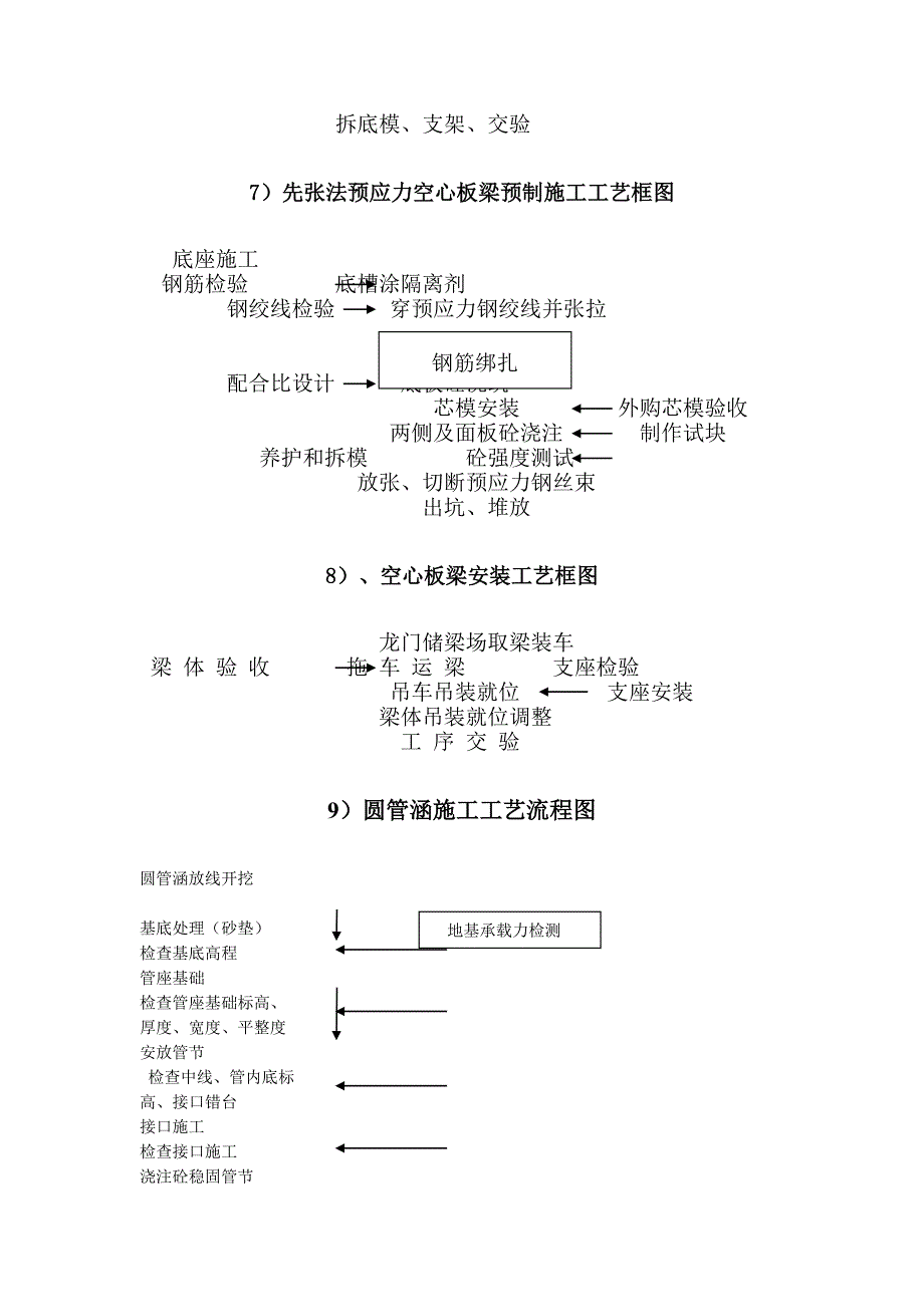 【管理精品】附件：NH-HA标工艺框_第3页