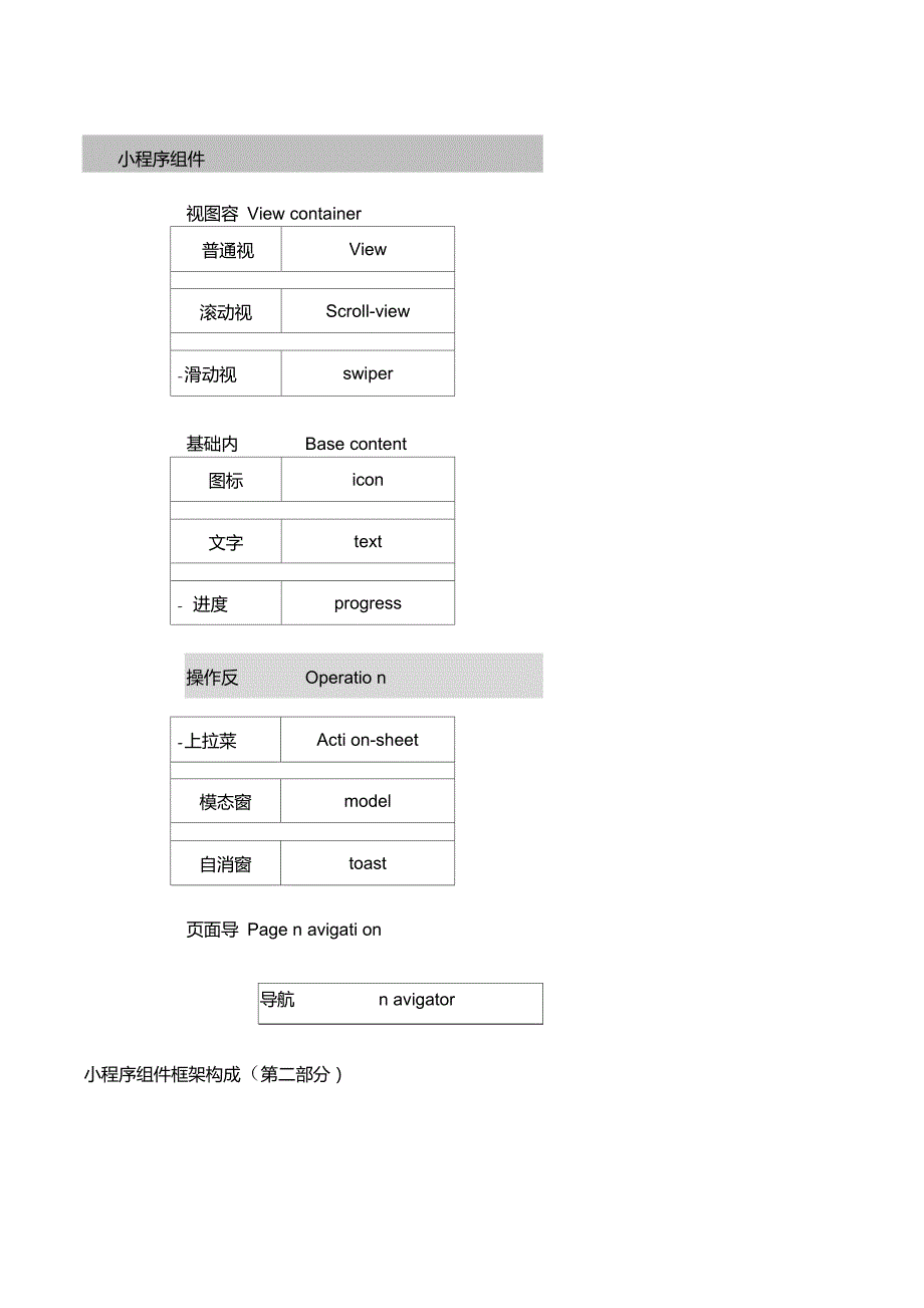 微信小程序开发五_第2页