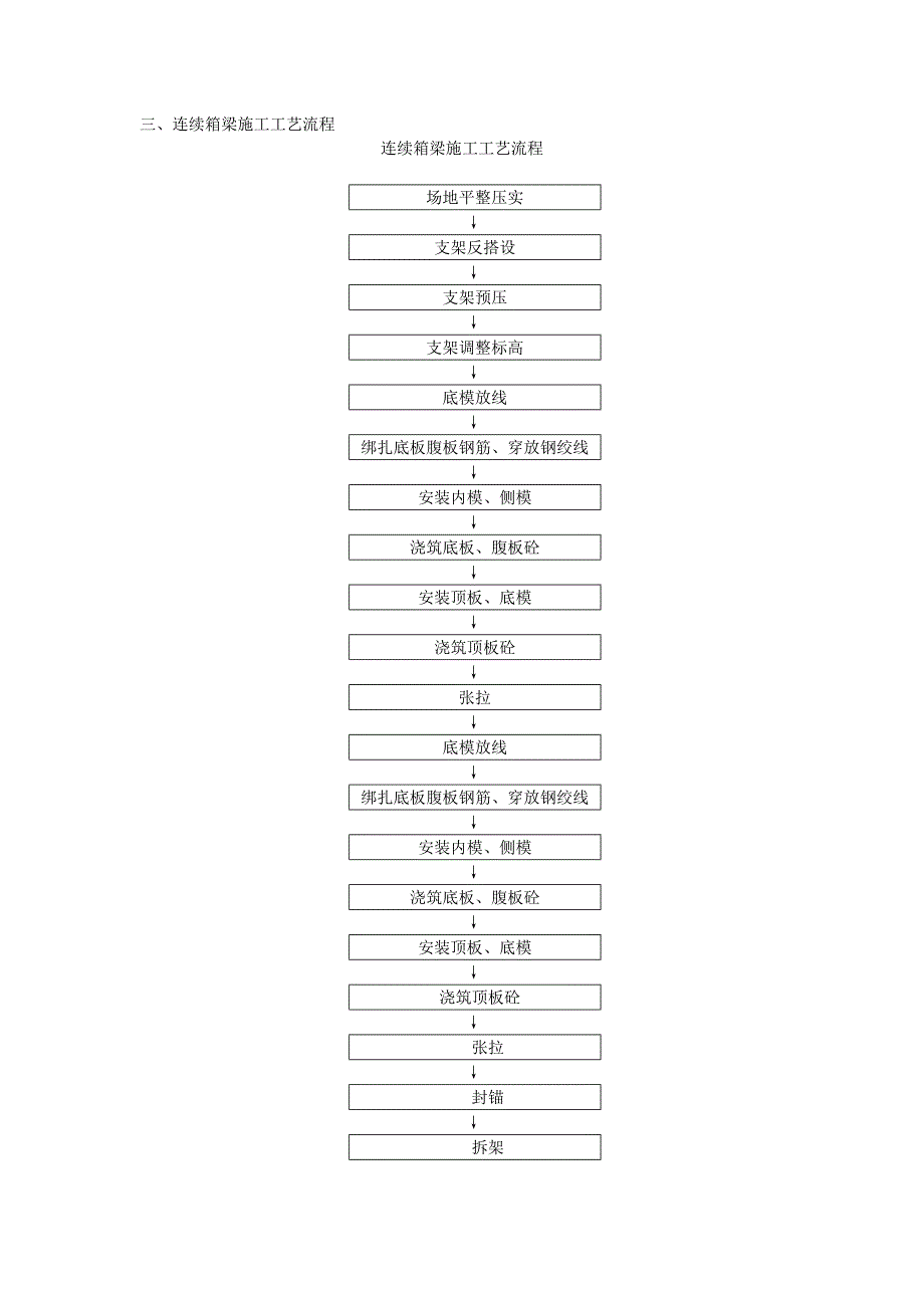 深圳盐排高速七标AB主线桥施工组织设计_第3页