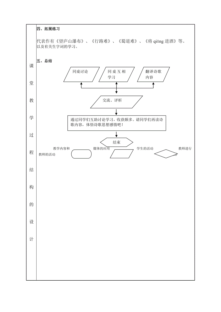 课堂教学设计表[5]_第4页