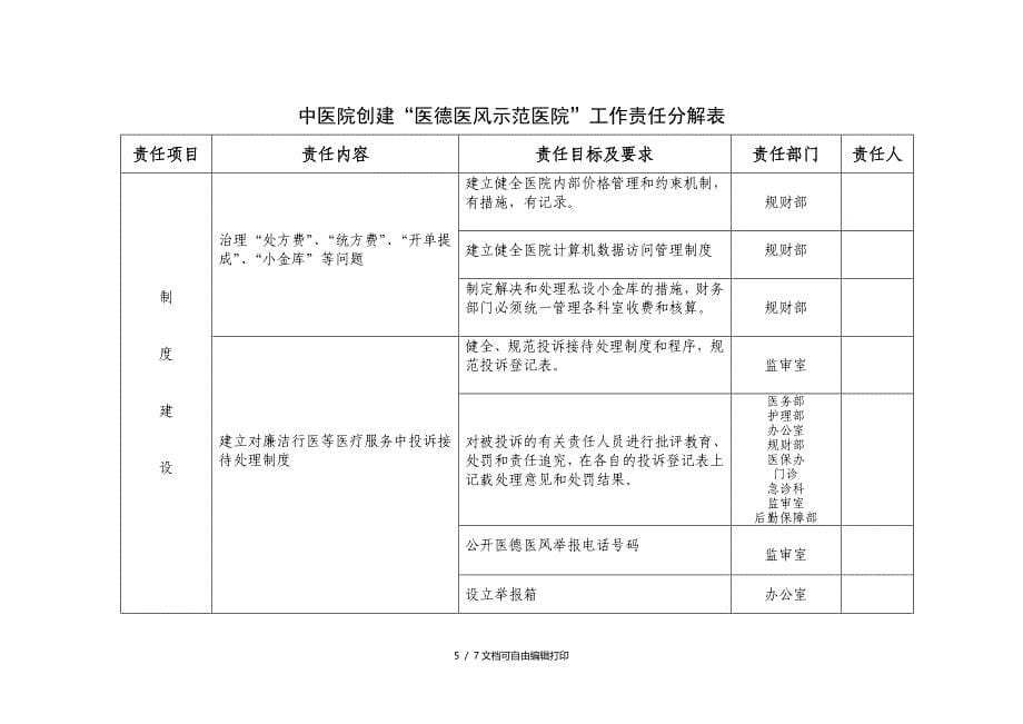 中医院创建医德医风示范医院工作责任分解表_第5页