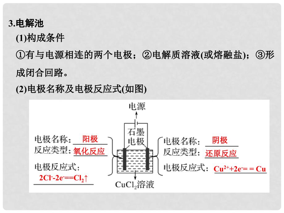 高考化学大一轮复习 专题七 化学反应与能量变化 课时3 电解池　金属的腐蚀与防护课件_第4页