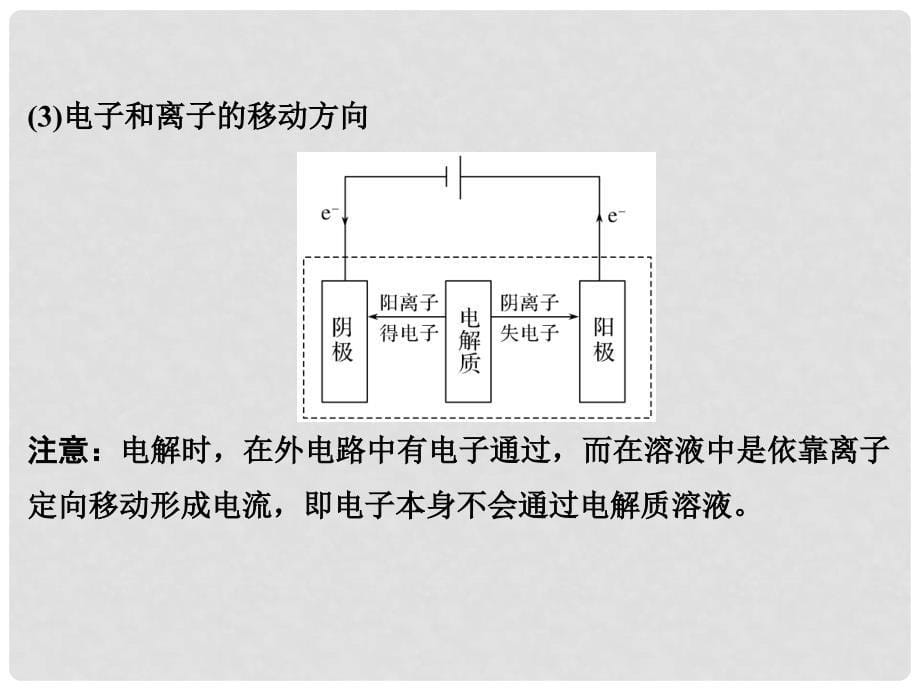 高考化学大一轮复习 专题七 化学反应与能量变化 课时3 电解池　金属的腐蚀与防护课件_第5页