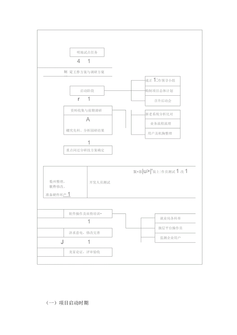 公共就业服务信息系统试点预案_第3页