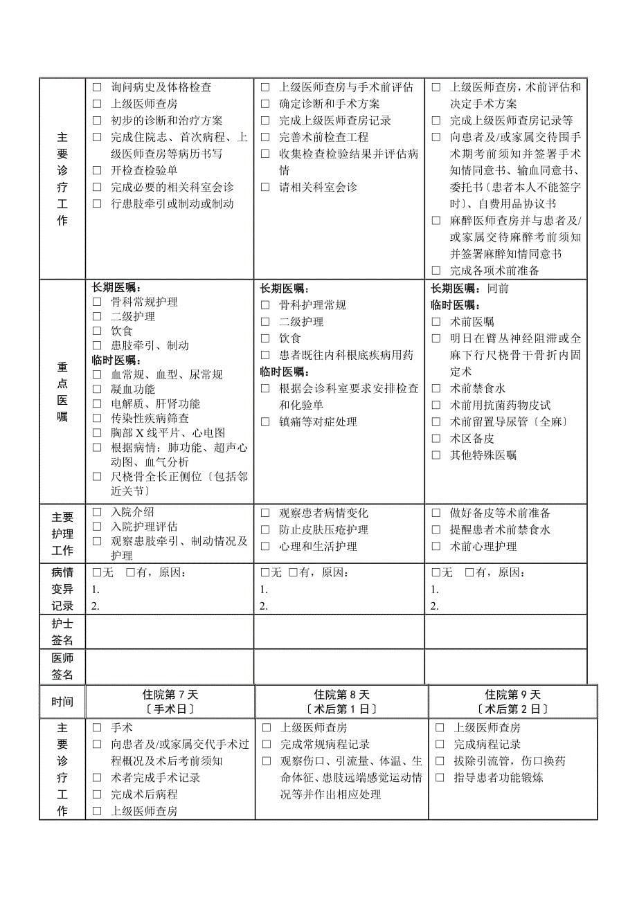 尺桡骨干骨折临床路径_第5页