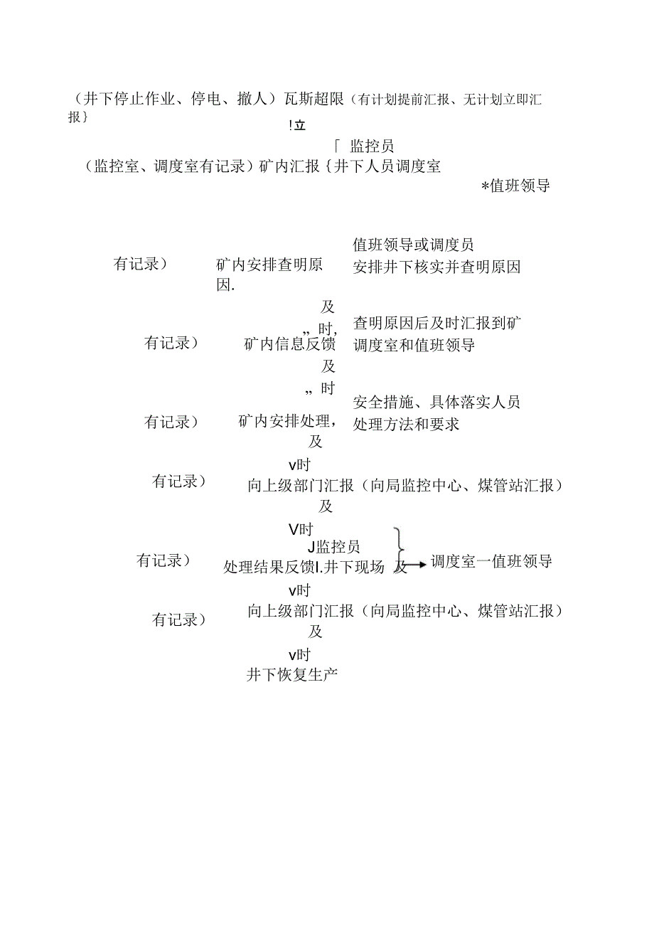 瓦斯超限处理措施_第4页