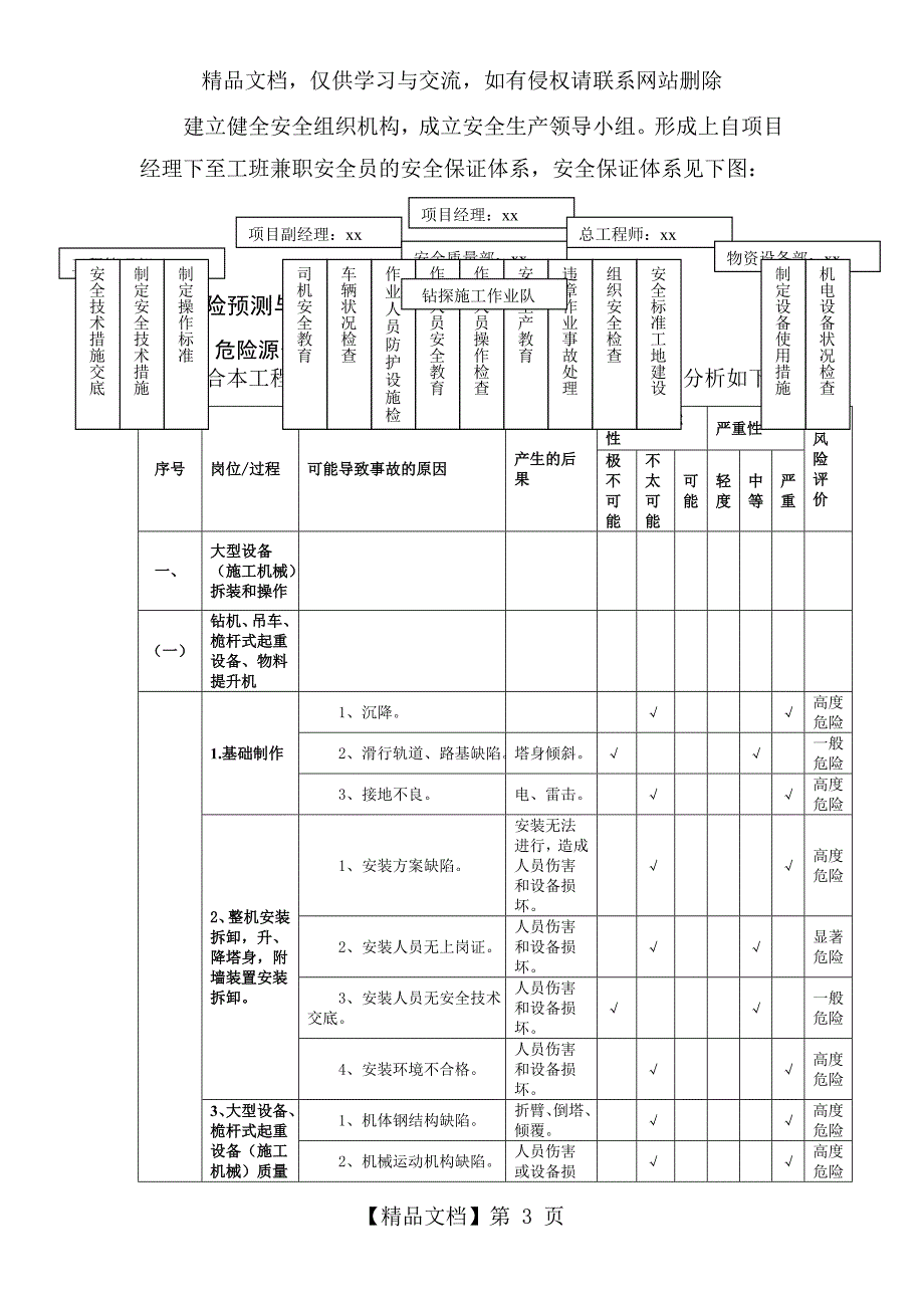 钻探安全技术方案_第3页