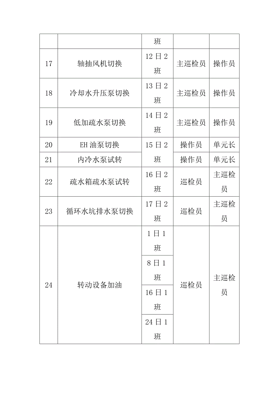 电厂设备发电运行部定期工作制度_第4页