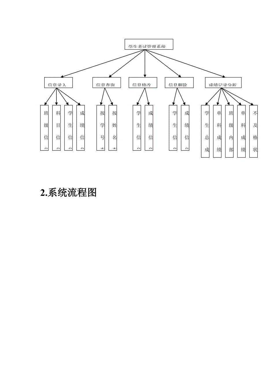 Oracle数据库优质课程设计基础报告学生成绩基础管理系统_第4页