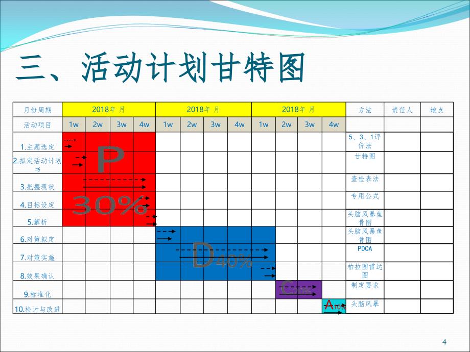 手术安全核查与手术风险评估制度PDCA管理PPT课件_第4页