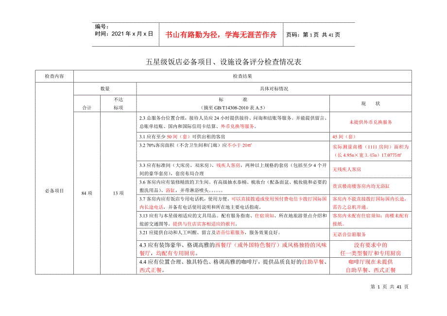 五星级饭店必备项目、设施设备检查表(汇总)_第1页