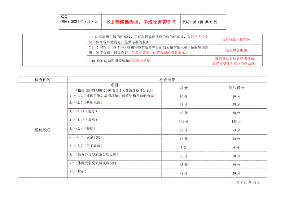 五星级饭店必备项目、设施设备检查表(汇总)_第2页