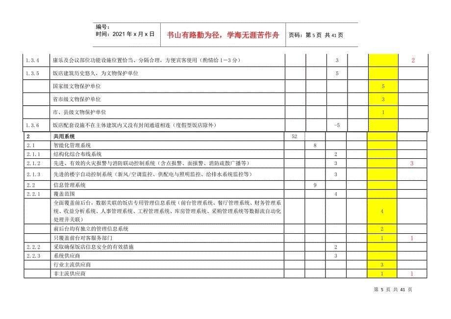 五星级饭店必备项目、设施设备检查表(汇总)_第5页