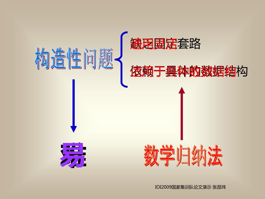 数学归纳法与解题之道_第4页