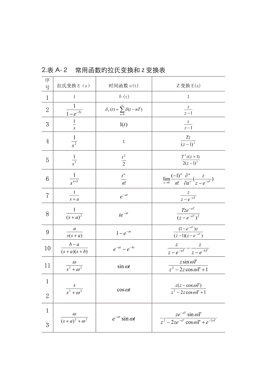 常用函数傅里叶变换_第2页