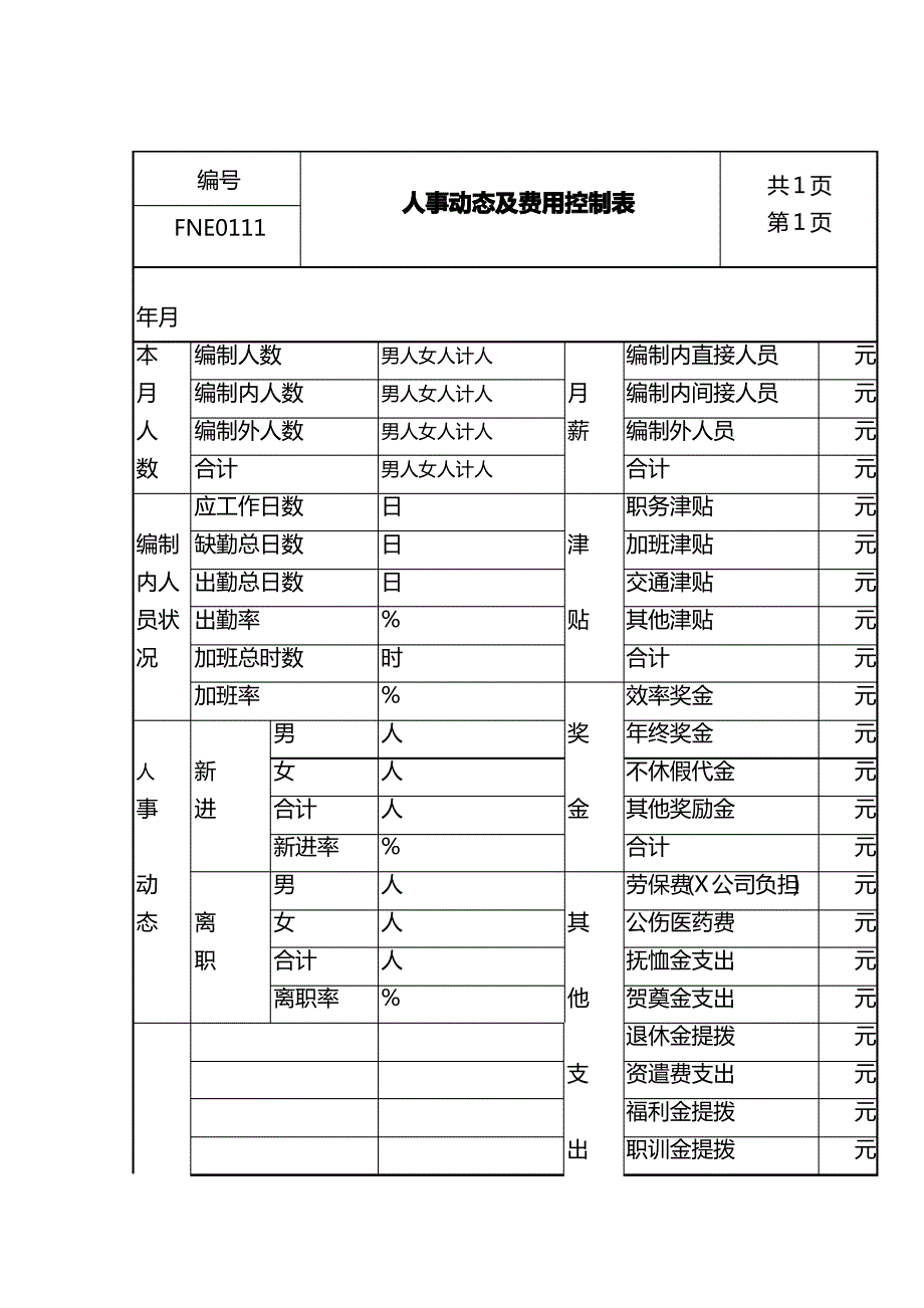 (人力资源)人事动态及费用控制表精编_第2页