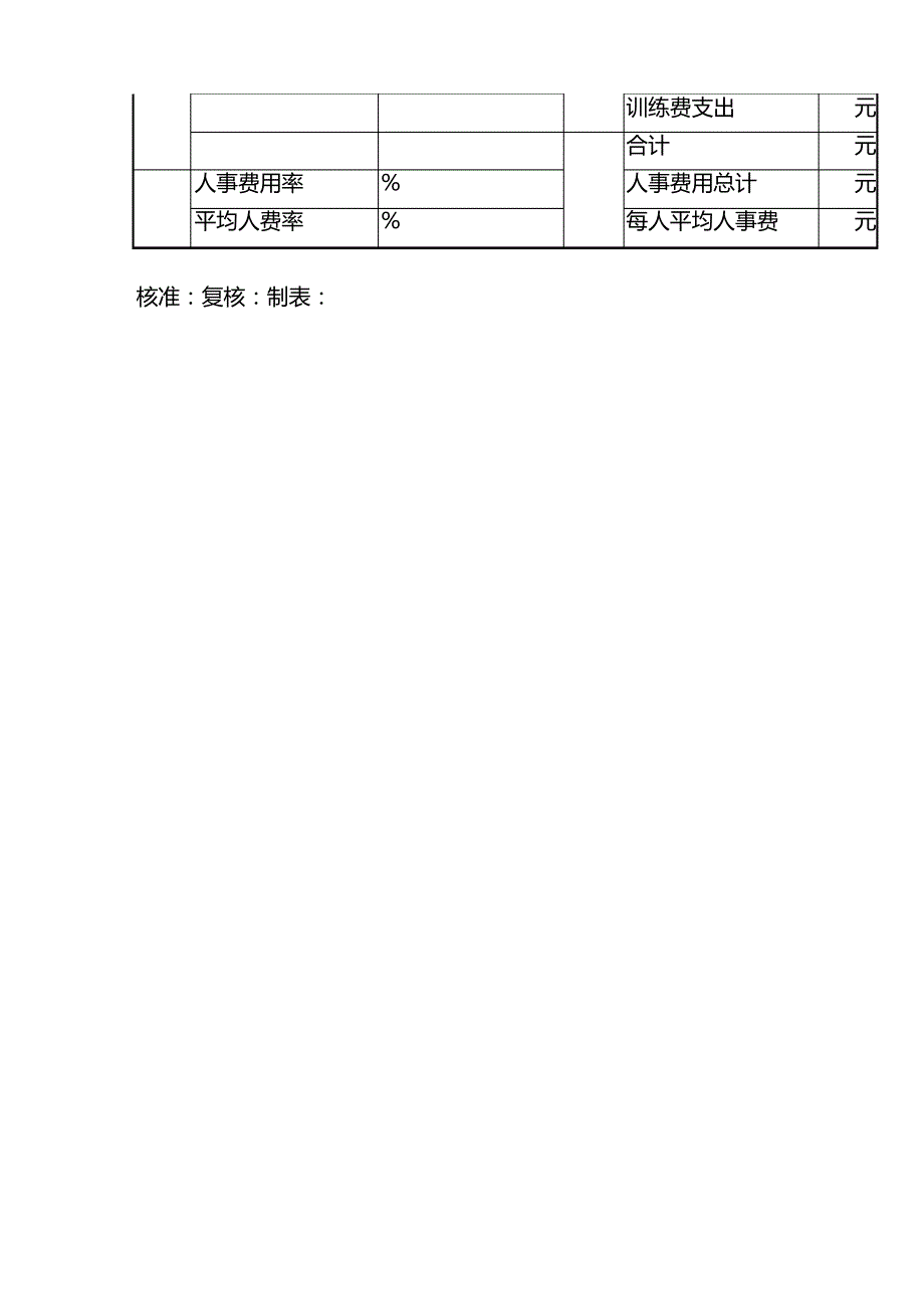 (人力资源)人事动态及费用控制表精编_第3页