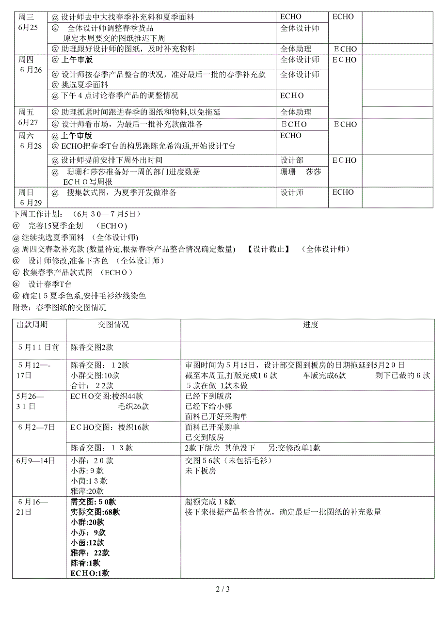 周报(6月23—28日)_第2页